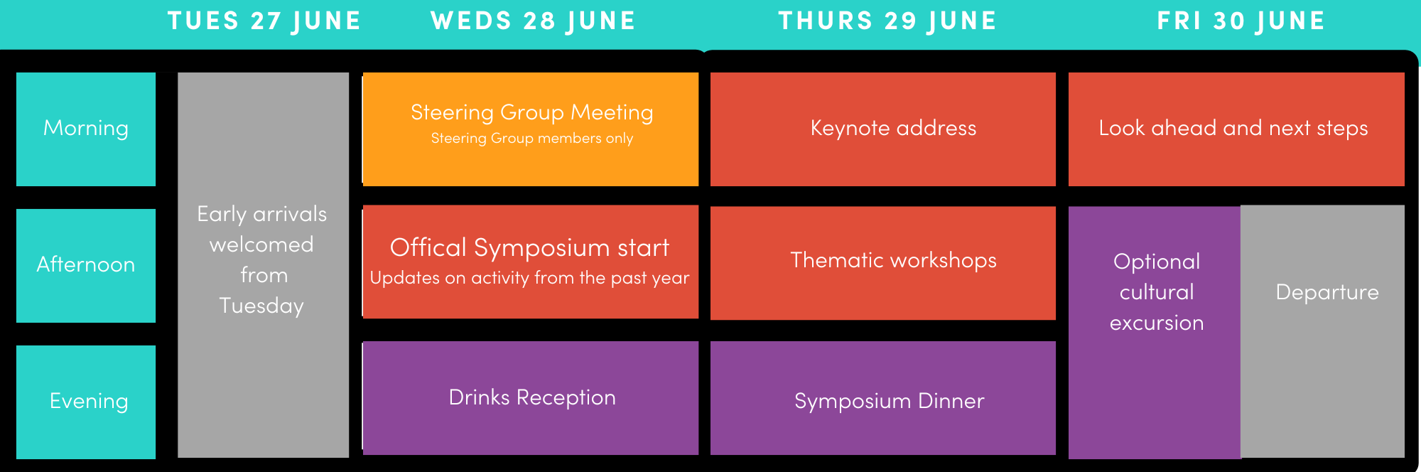 Early arrivals accepted from Tuesday 27 June. Wednesday 28 June Steering Group meeting, Symposium Opening - updates from the year, Drinks receptions, Thursday 29 June keynote address, thematic workshops, symposium dinner, Friday 30 June look ahead and next steps, optional cultural activity, departure